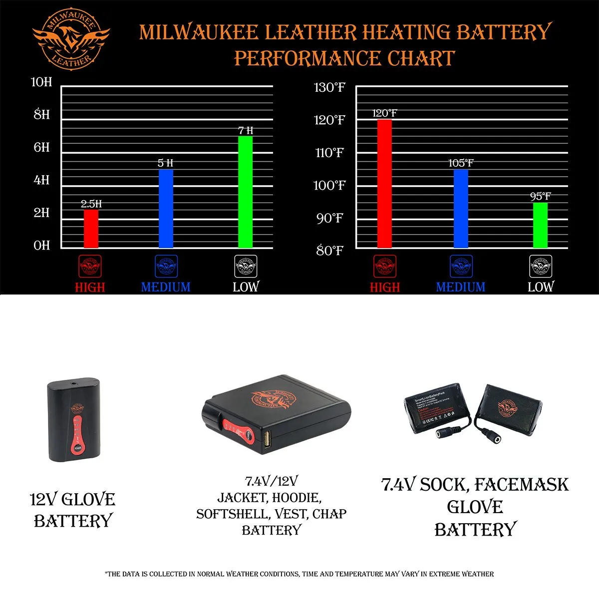 Milwaukee Leather Heated Jacket for Men's Black Cowhide Leather Motorcycle Vented Jacket for All Seasons MLM1513SET